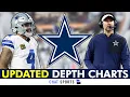 UPDATED Dallas Cowboys Depth Chart After Cowboys Minicamp
