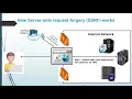 Server-Side Request Forgery SSRF Tutorial