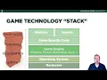 Ep 3 - The Game Design Process Part 1 How are Games Made Game Design and Development 1 2D Shooter