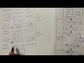 3 Binary Division method Restoring and Non-restoring Division Algorithm