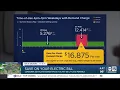 How APS customers can save on summer bills