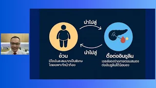 มีกรณีไหนบ้างที่ดื้ออินซูลินเกิดขึ้นก่อนแล้วจึงทำให้อ้วนขึ้น