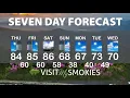 Gatlinburg and Pigeon Forge Weather for Week of April 13 2026