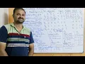 OS in Telugu Deadlock Avoidance Bankers Resource Request Algorithm with example Operating System