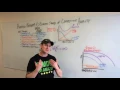 LeanAgile ECON203 - Infinite Batch Size