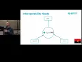 5 of 5 INTEROPERABILITY FRAMEWORK
