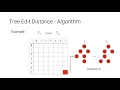 Tree Edit Distance and Levenshtein Distance