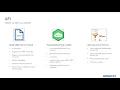 OData API Testing with Worksoft Certify