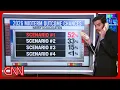 I ve run the numbers Here s every midterm 2026 scenario mapped