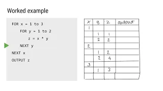 Dry running algorithms with trace tables