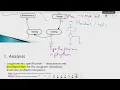4 2 Programming Cycles - Cambridge IGCSE Computer Science 0478