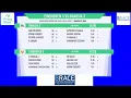 Download Lagu KNCB - 3e Klasse - Round 2 - Eindhoven 3 v Ghausia 3
