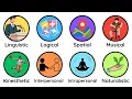 Every Type of Intelligence Explained in 5 Minutes