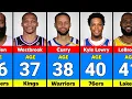 Oldest Active NBA Players 2025-26 Season