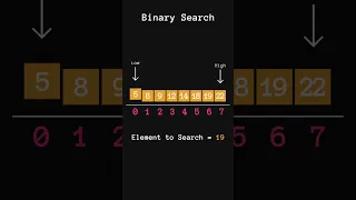 Binary Search Algorithm