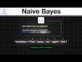 Naive Bayes Clearly Explained How AI Can Identify Spam in Seconds