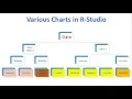 R-Studio Part-13 2 Adding Text to Barplot