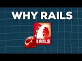 Ruby on Rails in 90 seconds