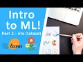 Introduction to Machine Learning Learning ML with Scikit Iris Dataset Part 2
