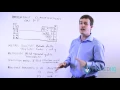 Periodic Table Metals Metalloids Transition Metals
