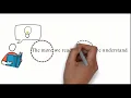 Double comparatives - the the