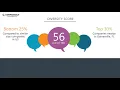 Winn Dixie Stores Employee Reviews - Q3 2018