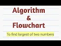Algorithm to find largest of two numbers Algorithm Flowchart