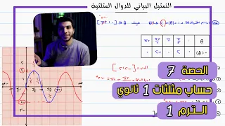 Graphing Trigonometric Functions Lesson 7 Trigonometry Mathematics 1 Secondary 1 Term 1 