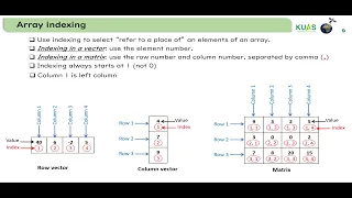 9 1 Array indexing to use modify or delete elements