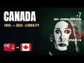 How livable was Canada every year 1900 2024 ranked Mr Incredible Mapping