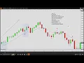 Download Lagu NQ 1 Min Scalping Strategy 85% Win Rate