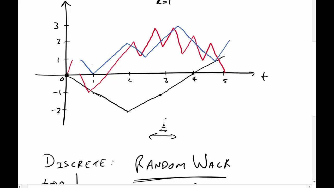 Building Brownian Motion from a Random Walk