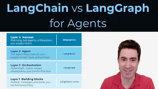 Deep Agents or LangGraph The LangChain agentic ecosystem explained