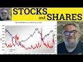 Stocks and Shares Meaning - Stocks Meaning
