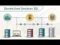 Simulation Modeling - Discrete Event DES method