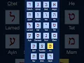 Learn Hebrew Alphabet - 22 Letters
