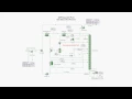 An introduction to modeling GSP gas processing plants in ProMax