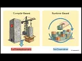 FOSA Chapter 12 - Microkernel Software Architecture