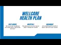 Wellcare 2023