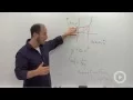Focus and Directrix of a Parabola