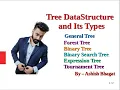 Data Structure and Algorithms Tree Data Structure And Its Types