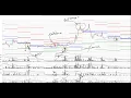 Algorithmic Trading with Python - Combined Strategy Visual Testing