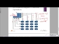 Arm Lecture 9 Basics of 4x4 Matrix Keypad
