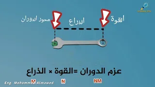 ماهو عزم الدوران وكيف يتم حسابه                     دندنها