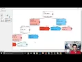 link spam detection using decision trees in orange data mining