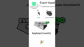 React Event Handling Master onClick onChange onSubmit