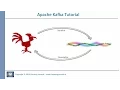 Kafka Tutorial Custom Serializer