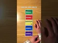 Choosing the Right Credit Card