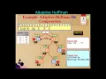 9 Huffman Coding - Adaptive Huffman Example De Compression