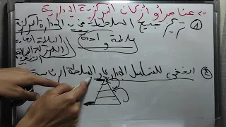 التنظيم الاداري S2 المركزية الادارية التعريف و العناصر الجزء الثالث 